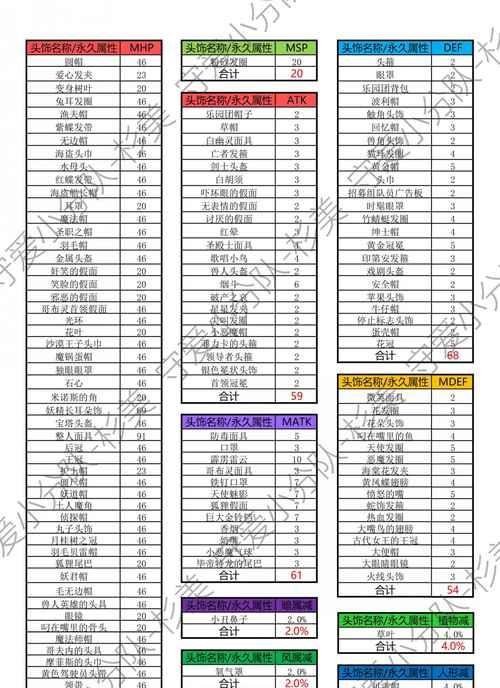 《仙境传说》服侍技能攻略（深入解析《仙境传说》服侍技能的升级路径与技巧）-第1张图片-