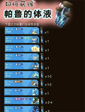 幻兽帕鲁帕鲁的体液在哪里获得