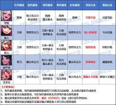 DNF2026守护者徽章如何选择属性