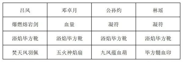 《长生天机降世》九幽试炼炸弹怪打法详解