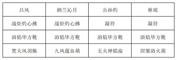 《长生天机降世》九幽试炼炸弹怪打法详解-三组词条与阵容推荐