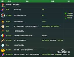 星露谷物语提升哈维好感度的物品有哪些