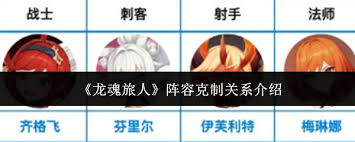 龙魂旅人阵容克制关系如何
