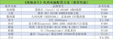 绝地求生电脑配置要求高吗