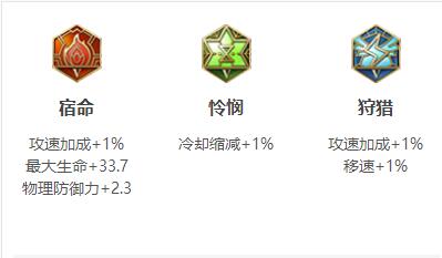 王者荣耀曜怎么玩才厉害