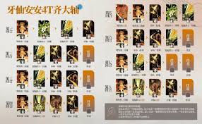 重返未来1999鹭鸶剪的技能是什么