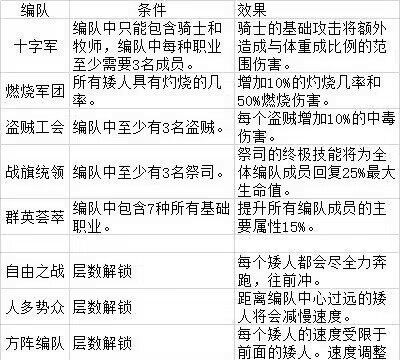 《矮人军团自走棋》编队锻造与仓库机制解析分享