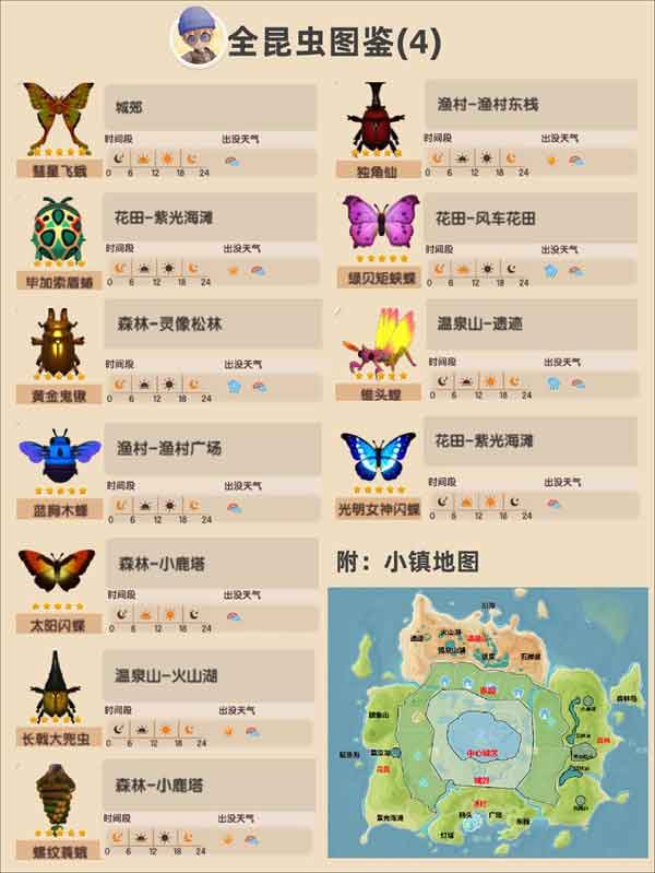 心动小镇昆虫分布图 昆虫捕捉位置及出没时间一览