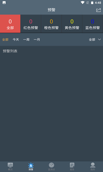 水库监测预警系统