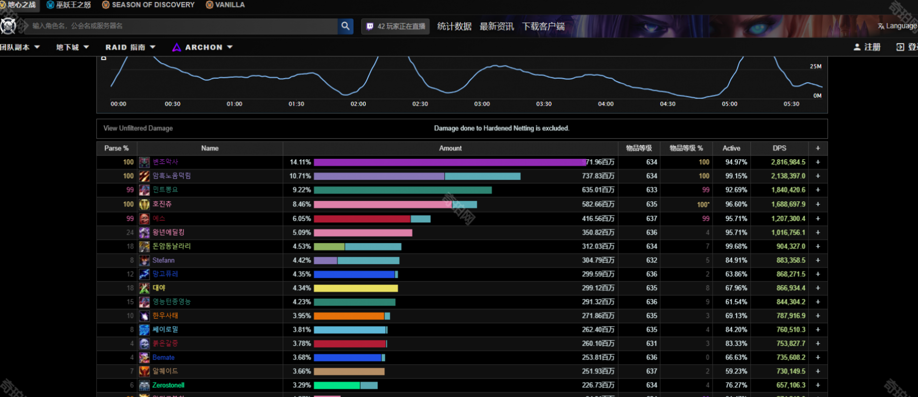 2026最新魔兽世界wcl中文官网地址分享