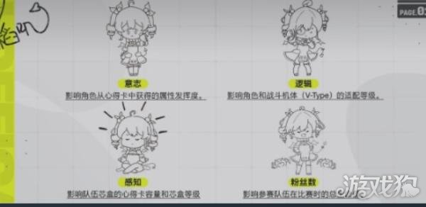 虚环偶像怎么训练1