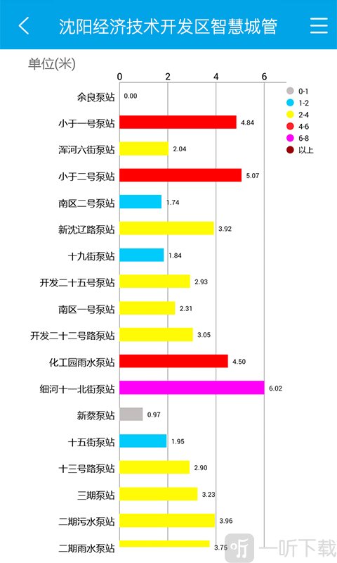 智慧城管