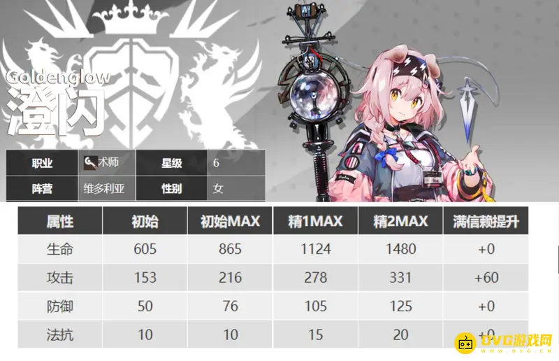 《明日方舟》澄闪培养价值分析