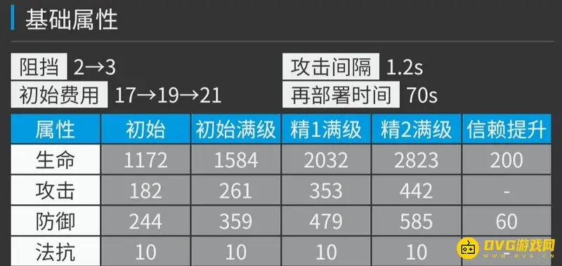 《明日方舟》吽值得练吗
