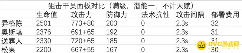 《明日方舟》水陈全面解析