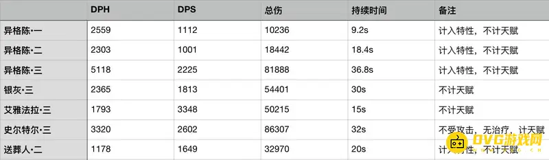 《明日方舟》水陈全面解析