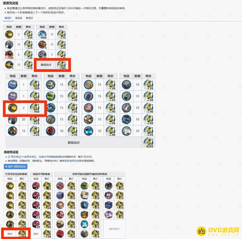 《明日方舟》3.5周年干员寻访凭证兑换详解