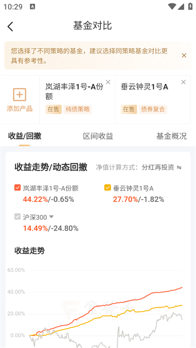 小金掌上私募App