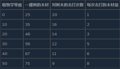 《前往中世纪》新手的误解介绍