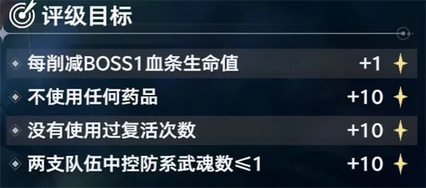 《斗罗大陆猎魂世界》泰坦巨猿打法攻略