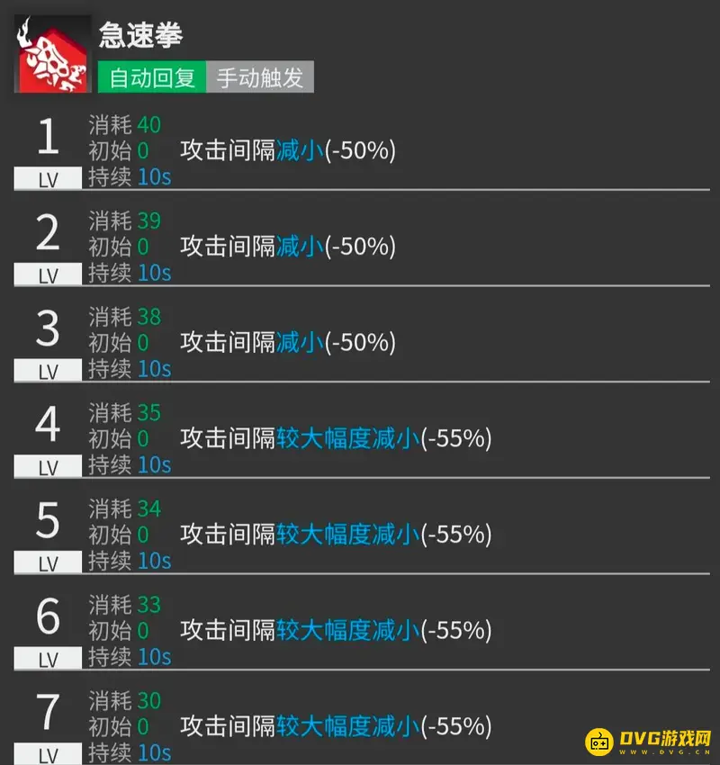 《明日方舟》猎蜂培养价值分析