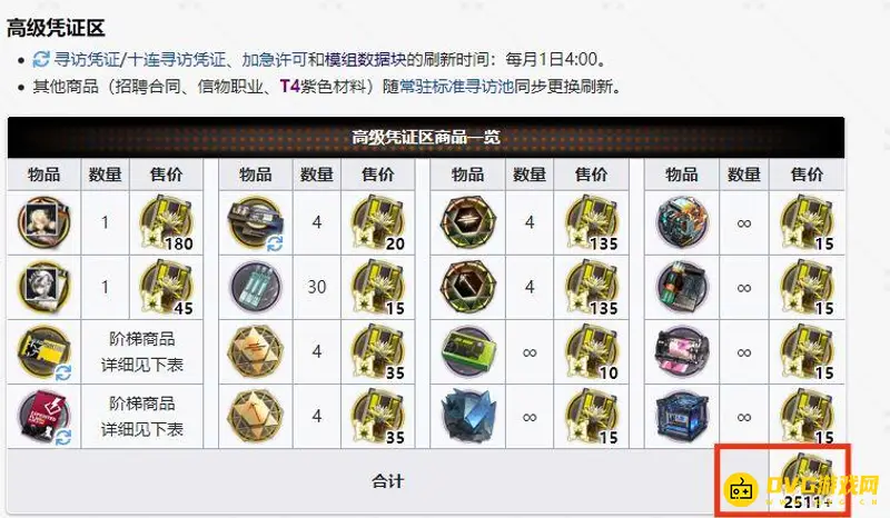 《明日方舟》黄票商店兑换需求详解