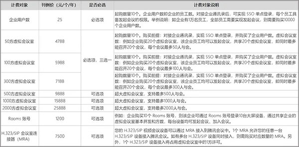 腾讯会议企业版app官方版下载-腾讯视频会议企业版app下载 v3.40.1.435安卓版