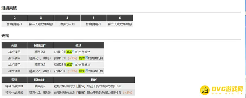 《明日方舟》星熊的抵挡机制解析