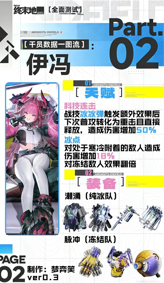 《明日方舟:终末地》伊冯培养攻略