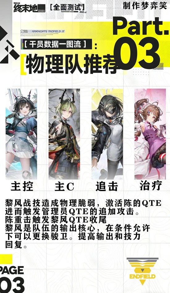 《明日方舟:终末地》干员物理队使用攻略