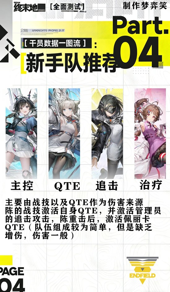 《明日方舟:终末地》干员物理队使用攻略
