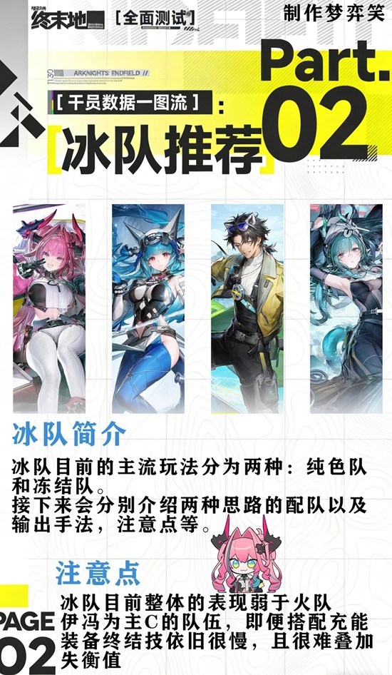 《明日方舟:终末地》冰队打法攻略