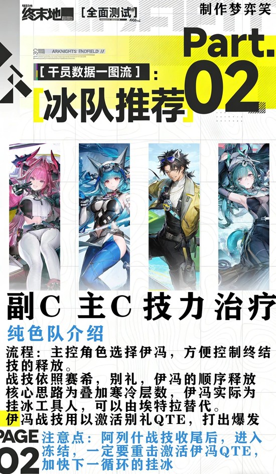 《明日方舟:终末地》冰队打法攻略