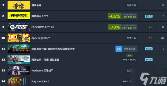 《AC黑旗RE》霸榜steam!预售不到两天