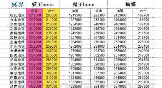 元婴后期技能搭配攻略(掌握合理搭配,提升战斗实力)-第2张图片- 元婴后期技能搭配攻略(掌握合理搭配,提升战斗实力)-第2张图片-