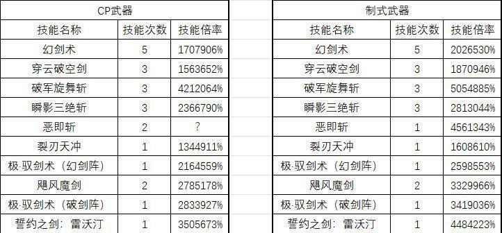 《掌握剑宗晴天技能的关键攻略》(解析DNF剑宗晴天技能的实战技巧与策略)-第3张图片- 《掌握剑宗晴天技能的关键攻略》(解析DNF剑宗晴天技能的实战技巧与策略)-第3张图片-