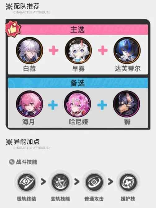 异环法帝娅培养攻略一图流 配队及出装推荐