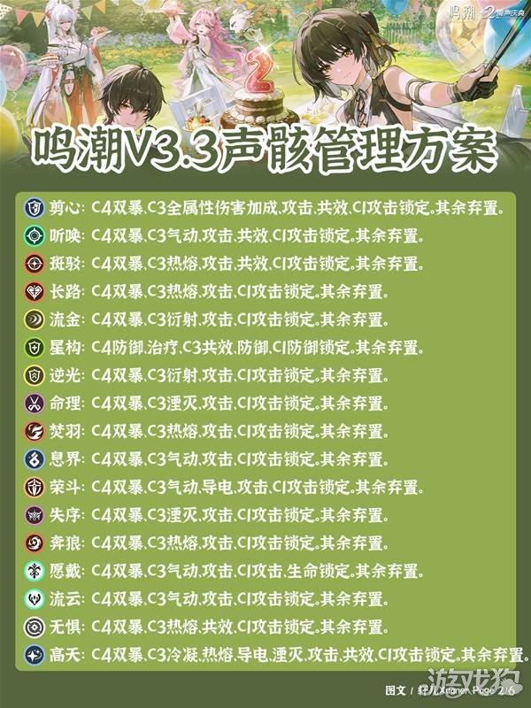 鸣潮3.3版本声骸管理方案推荐-2