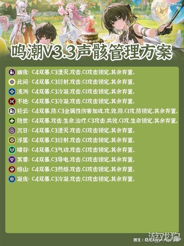 鸣潮3.3版本声骸管理方案推荐-3