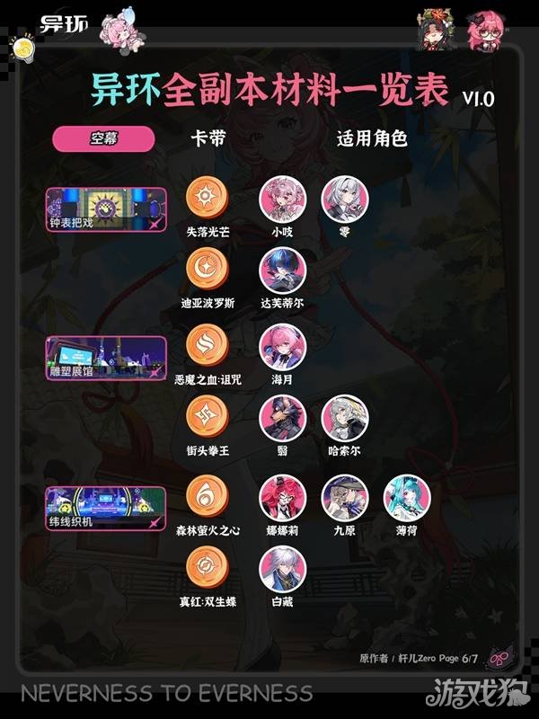 异环全角色弧盘材料副本对照表-6