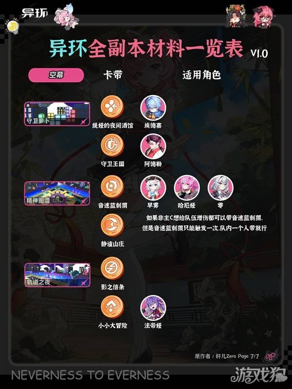 异环全角色弧盘材料副本对照表-7