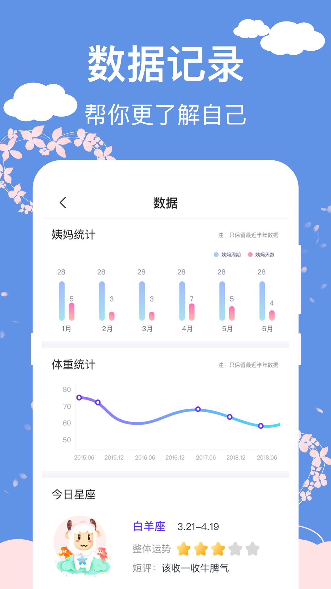 大姨妈生理期管家