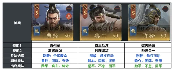 《三国望神州》S3虎卫反击枪阵容搭配
