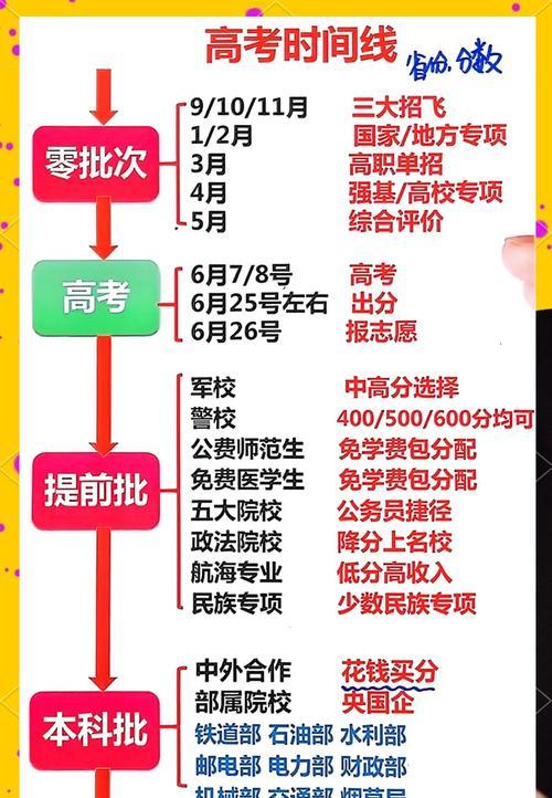 职业技能高考攻略(掌握关键技巧,打造高分利器)-第2张图片- 职业技能高考攻略(掌握关键技巧,打造高分利器)-第2张图片-
