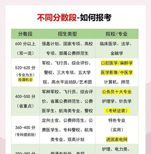 职业技能高考攻略(掌握关键技巧,打造高分利器)-第3张图片- 职业技能高考攻略(掌握关键技巧,打造高分利器)-第3张图片-