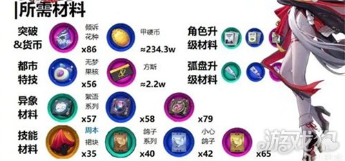 异环浔养成突破材料一览-1