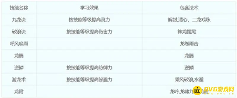 《梦幻西游》18门派技能详解