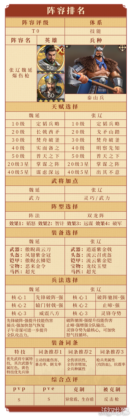 偃武T0阵容一览表最新-3