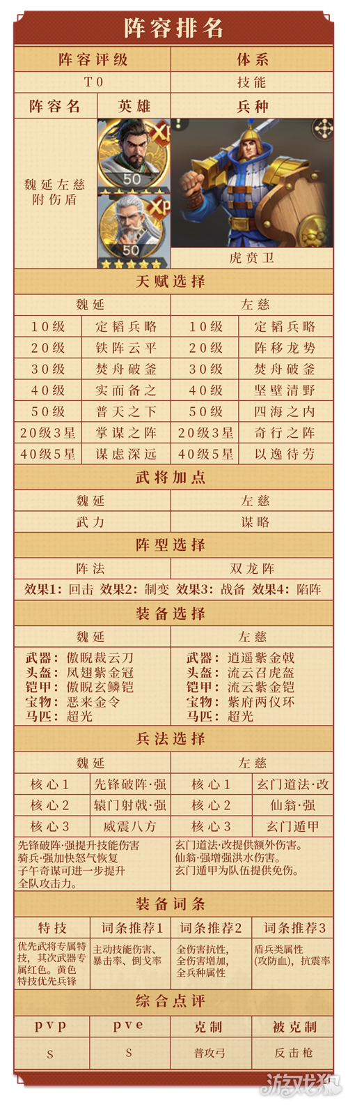 偃武T0阵容一览表最新-4