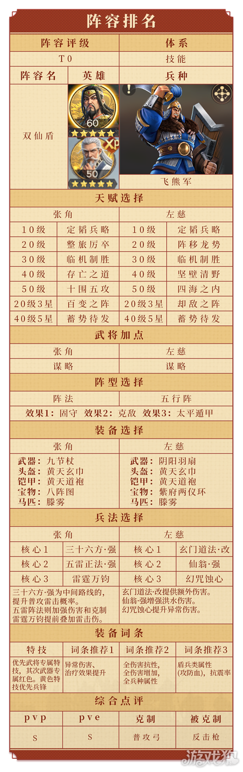 偃武T0阵容一览表最新-5
